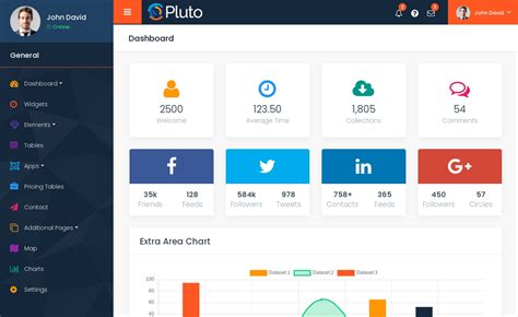 Goldbet7 admin panel .